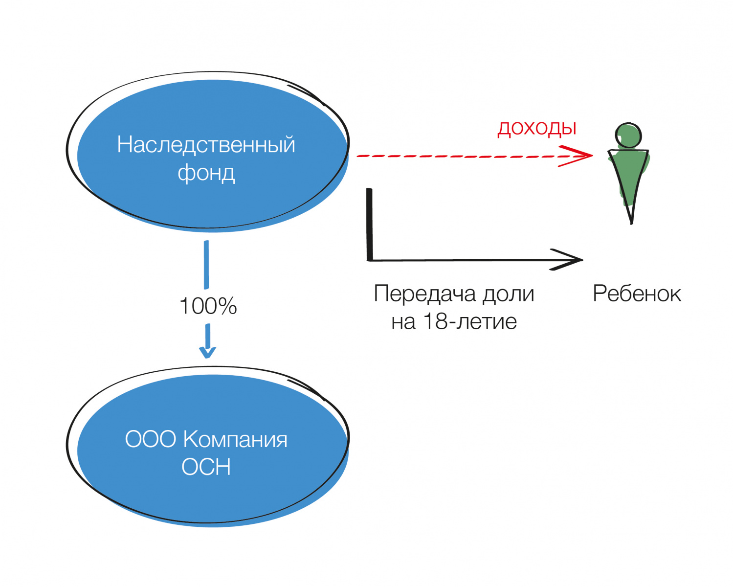 1наследование бизнеса_7-19.jpg